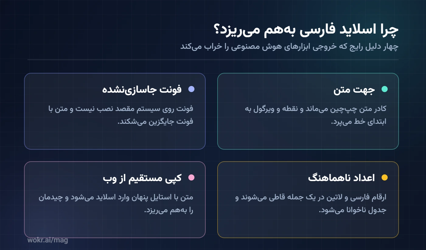 چهار دلیل رایج خرابی اسلاید فارسی: چپچین ماندن کادر متن، فونت جاسازینشده، ناهماهنگی اعداد فارسی و لاتین، و کپی مستقیم متن از وب