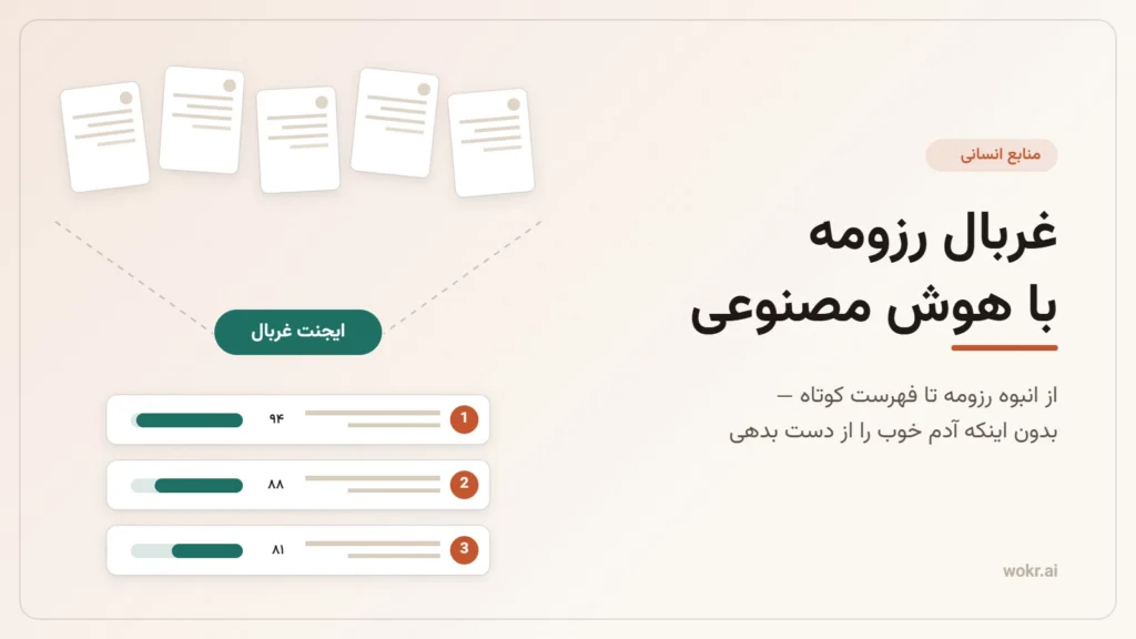 تصویر مفهومی غربال رزومه با هوش مصنوعی: انبوه رزومه‌های ورودی از یک ایجنت غربال عبور می‌کنند و به فهرست کوتاه رتبه‌بندی‌شدهٔ سه نفره تبدیل می‌شوند