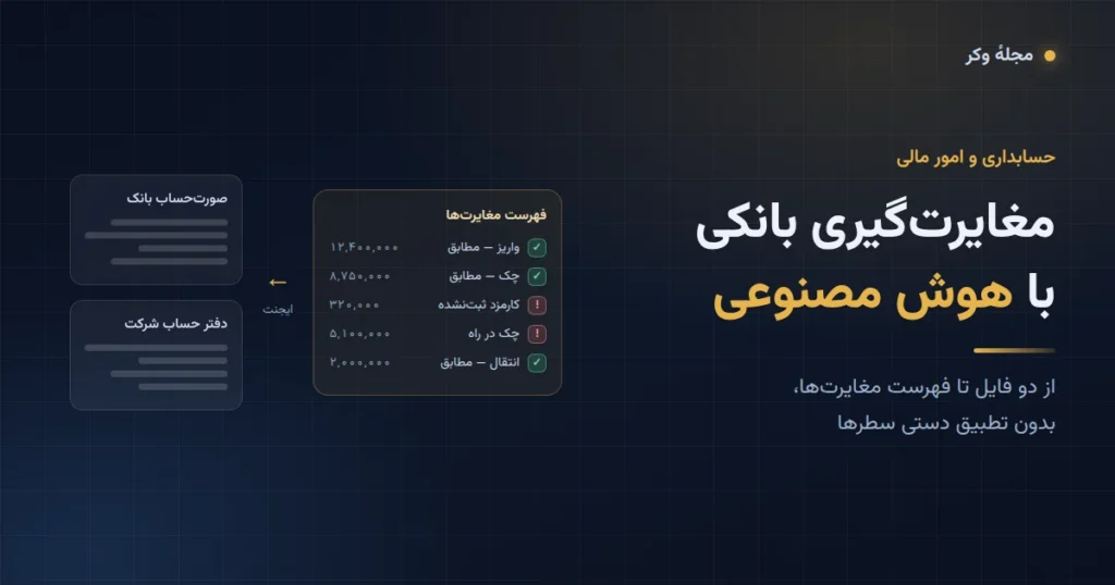 کارت مفهومی مغایرت‌گیری بانکی: صورت‌حساب بانک و دفتر حساب شرکت از یک سو و فهرست مغایرت‌های شناسایی‌شده از سوی دیگر