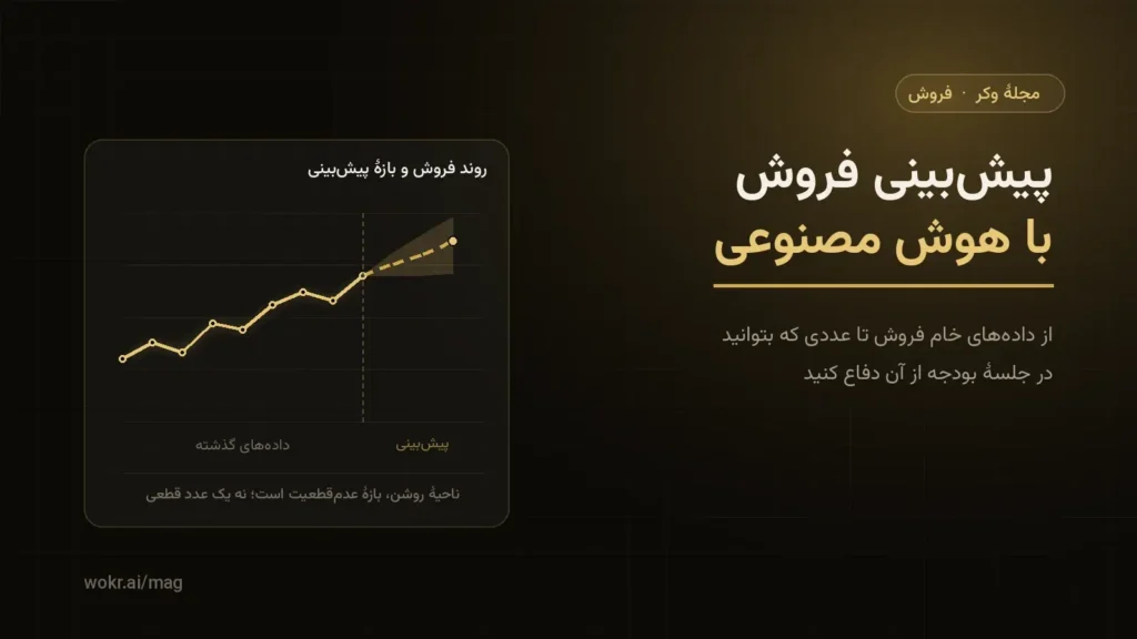 نمودار مفهومی که روند فروش ماه‌های گذشته را با خط پیوسته و پیش‌بینی ماه‌های آینده را با خط‌چین و ناحیهٔ عدم‌قطعیت نشان می‌دهد